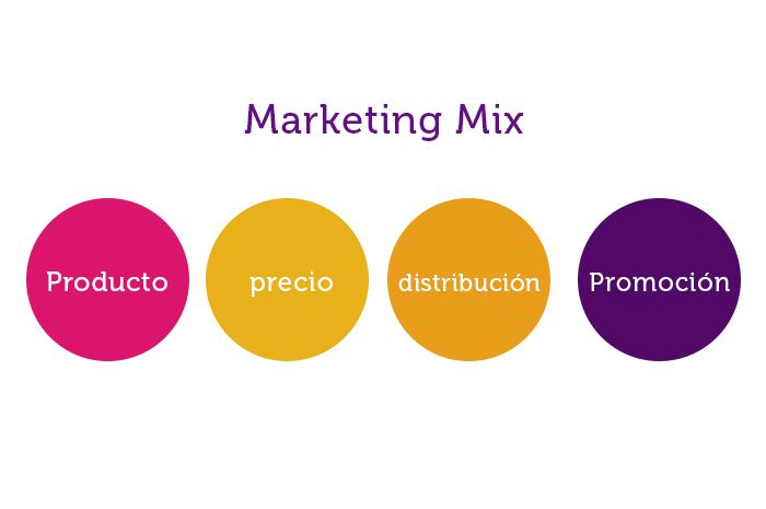 Marketing modeling mix 001